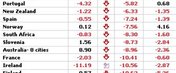 www.globalpropertyguide.com