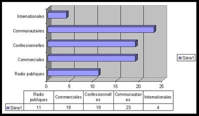 La situation des médias numériques au Burkina Faso La situation des médias numériques au Burkina Faso