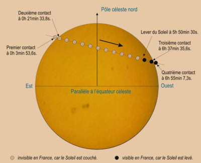 Image originale (c) IMCCE Observatoire de Paris Image originale (c) IMCCE Observatoire de Paris