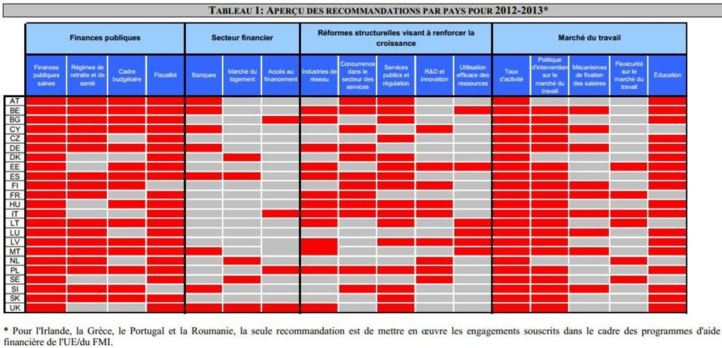 Semestre européen des affaires économiques et monétaires Semestre européen des affaires économiques et monétaires