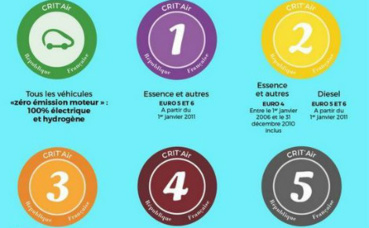 Vignettes Crit'air. Cliquez ici pour accéder au site officiel Vignettes Crit'air. Cliquez ici pour accéder au site officiel