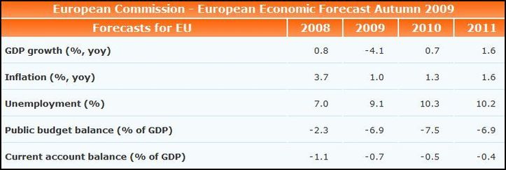 Economie européenne: vers une relance graduelle?