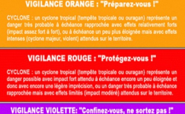 Quelques niveaux de vigilance en cas d'ouragans. Image libre de droits