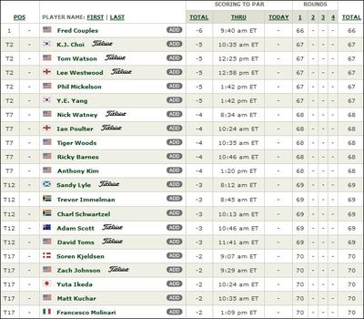Cliquez sur l'image pour consulter le tableau des scores du Masters Augusta 2010 Cliquez sur l'image pour consulter le tableau des scores du Masters Augusta 2010