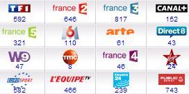 Programme TV - Retrouvez les émissions des chaînes françaises