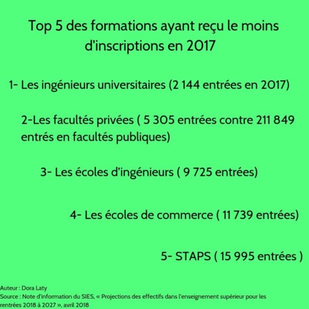 Formation "post-bac": que feront les lycéens à la rentrée 2019? Formation "post-bac": que feront les lycéens à la rentrée 2019?