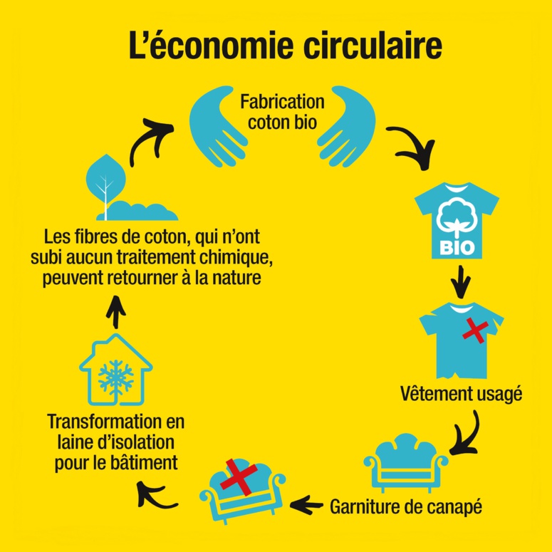 Photo crédit (c) ministère français de la Transition écologique et solidaire