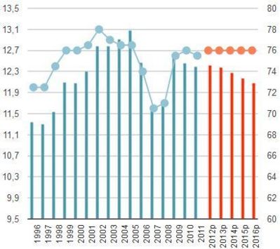 Cliquez sur l'image pour consulter les tableaux Cliquez sur l'image pour consulter les tableaux
