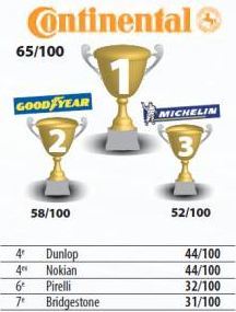Cliquez sur l'image pour les détails du test Cliquez sur l'image pour les détails du test