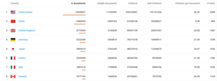 Quelques points de repère sur les universités chinoises Quelques points de repère sur les universités chinoises