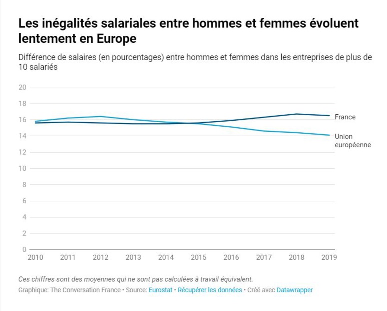 Graphique interactif - Cliquez ici ! Graphique interactif - Cliquez ici !