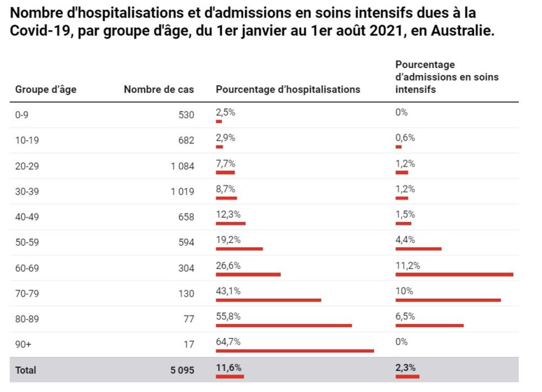 Covid-19 et vaccination : la montée du variant Delta change-t-elle la donne pour les enfants ? Covid-19 et vaccination : la montée du variant Delta change-t-elle la donne pour les enfants ?