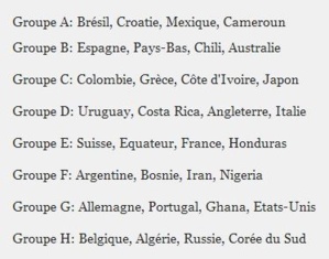 Résultat du tirage au sort