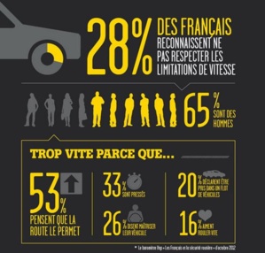 Fêtes de fin d’année: Prudence et vigilance sur les routes 