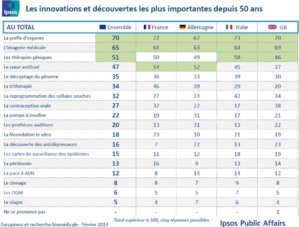 Les Européens et la recherche biomédicale Les Européens et la recherche biomédicale