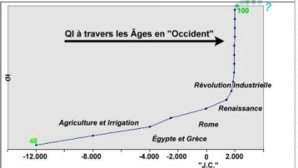 Cliquez ici pour consulter notre rubrique dédiée à l'association Mensa Cliquez ici pour consulter notre rubrique dédiée à l'association Mensa