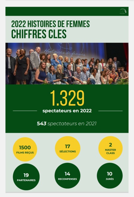 Festival de Dreux. (c) Femme 41. Festival de Dreux. (c) Femme 41.