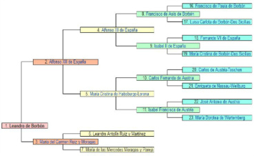 Arbre généalogique. Illustration libre de droits. Arbre généalogique. Illustration libre de droits.
