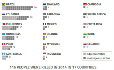 Illustration (c) Global Witness. Cliquez ici pour télécharger le rapport 2015 Illustration (c) Global Witness. Cliquez ici pour télécharger le rapport 2015
