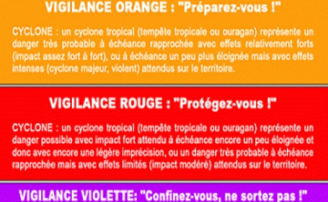 Quelques niveaux de vigilance en cas d'ouragans. Image libre de droits