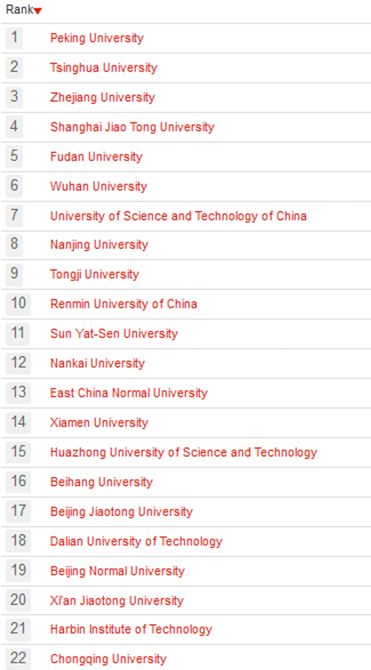 Quelques points de repère sur les universités chinoises