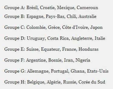 Résultat du tirage au sort