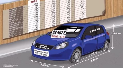 Portrait-robot de la voiture moyenne des Français