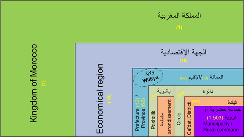 Illustration (c) Tariqhada