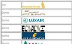 Classement 2011 des voyageurs des compagnies régulières sur le sentiment de sécurité en vol