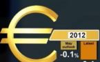 Économie mondiale 2012