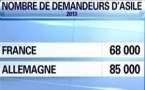 France: Répondre aux enjeux de l’asile