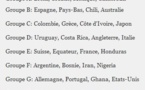 Mondial 2014 au Brésil: La fin du suspens pour les Bleus de Didier Deschamps