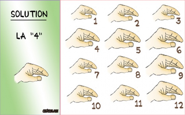 Solution JEU du 26 octobre 2008