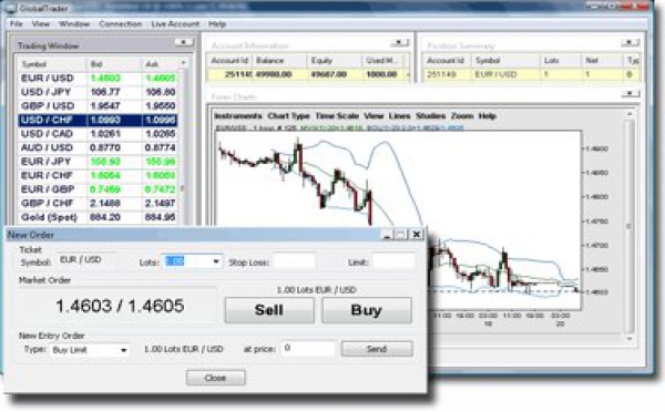 Nouvelle loi pour les Brokers Forex en Suisse