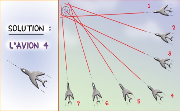 SOLUTION JEU d'observation du 3 décembre 2008