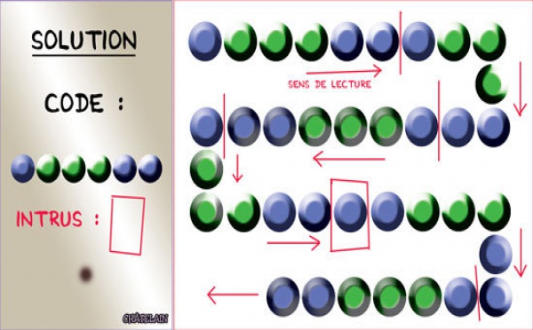 Solution du JEU du 30 décembre 2008