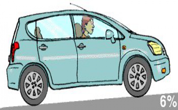 10 conseils pour consommer moins en conduisant