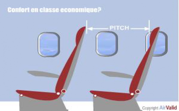 Liste Noire des Compagnies Aériennes