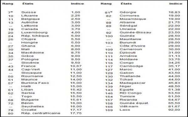 Rapport RSF 2009 sur la liberté de la presse