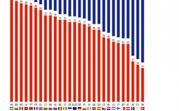 Enquête sur la pauvreté et l’exclusion sociale