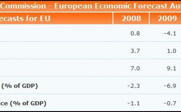 Economie européenne: vers une relance graduelle?