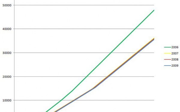 Impôt sur les revenus, comment le calculer?