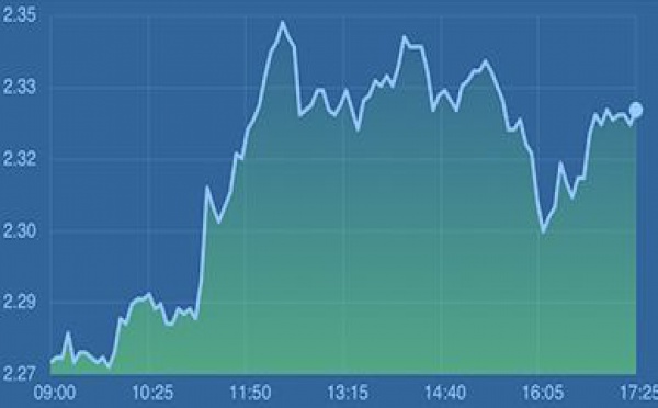 Le secteur manufacturier mondial montre des signes de croissance