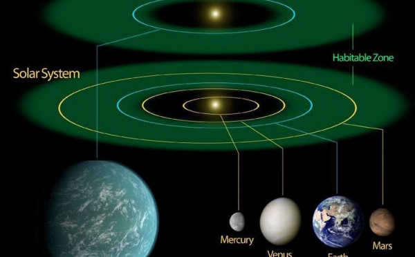 Une nouvelle planète pourrait être la soeur de la Terre