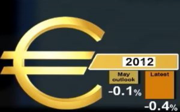 Économie mondiale 2012