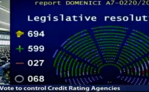 Dettes des États et santé financière des firmes privées