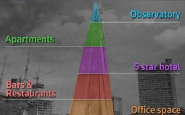 Actu à la une - The Shard s'ouvre aux visiteurs à Londres 