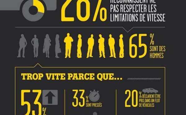 Fêtes de fin d’année: Prudence et vigilance sur les routes 