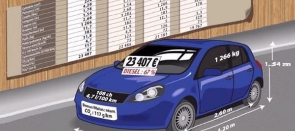 Portrait-robot de la voiture moyenne des Français