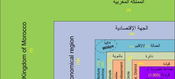 Le développement local au Maroc: qui fait quoi? (2)